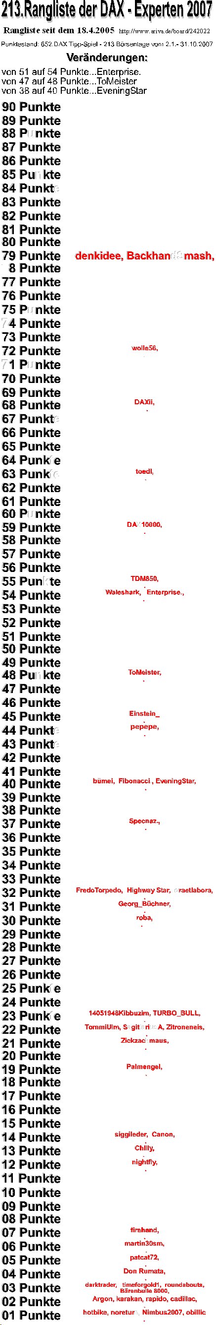 653.DAX Tipp-Spiel, Donnerstag, 01.11.07 128919