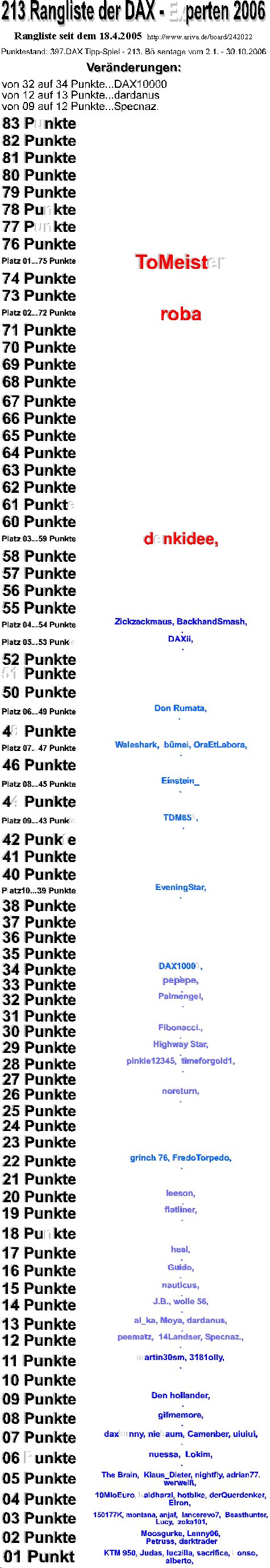 398.DAX Tipp-Spiel, Dienstag, 31.10.06 64594