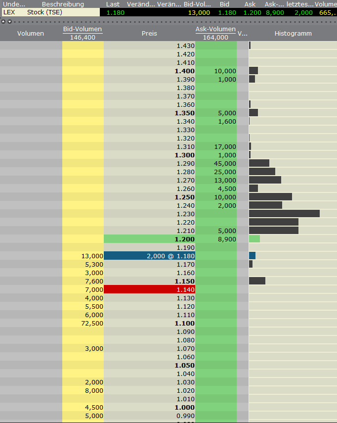 VG Gold ( ISIN: CA9182161021 ) 370444