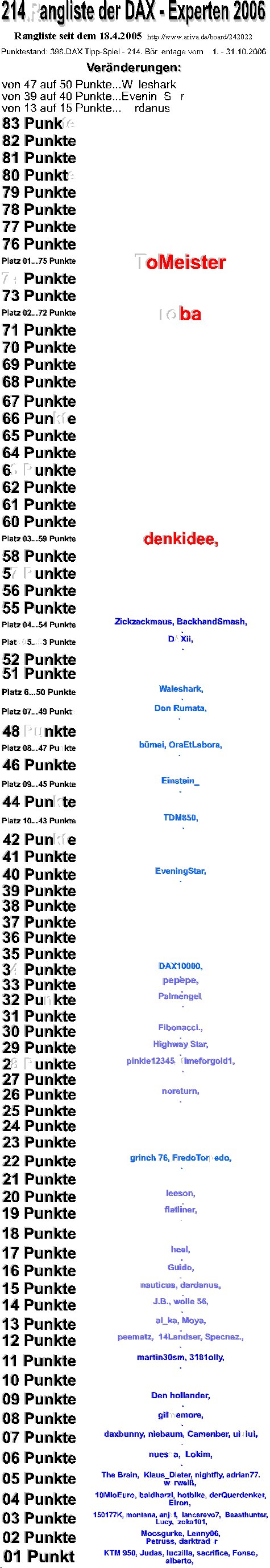 399.DAX Tipp-Spiel, Mittwoch, 01.11.06 64811
