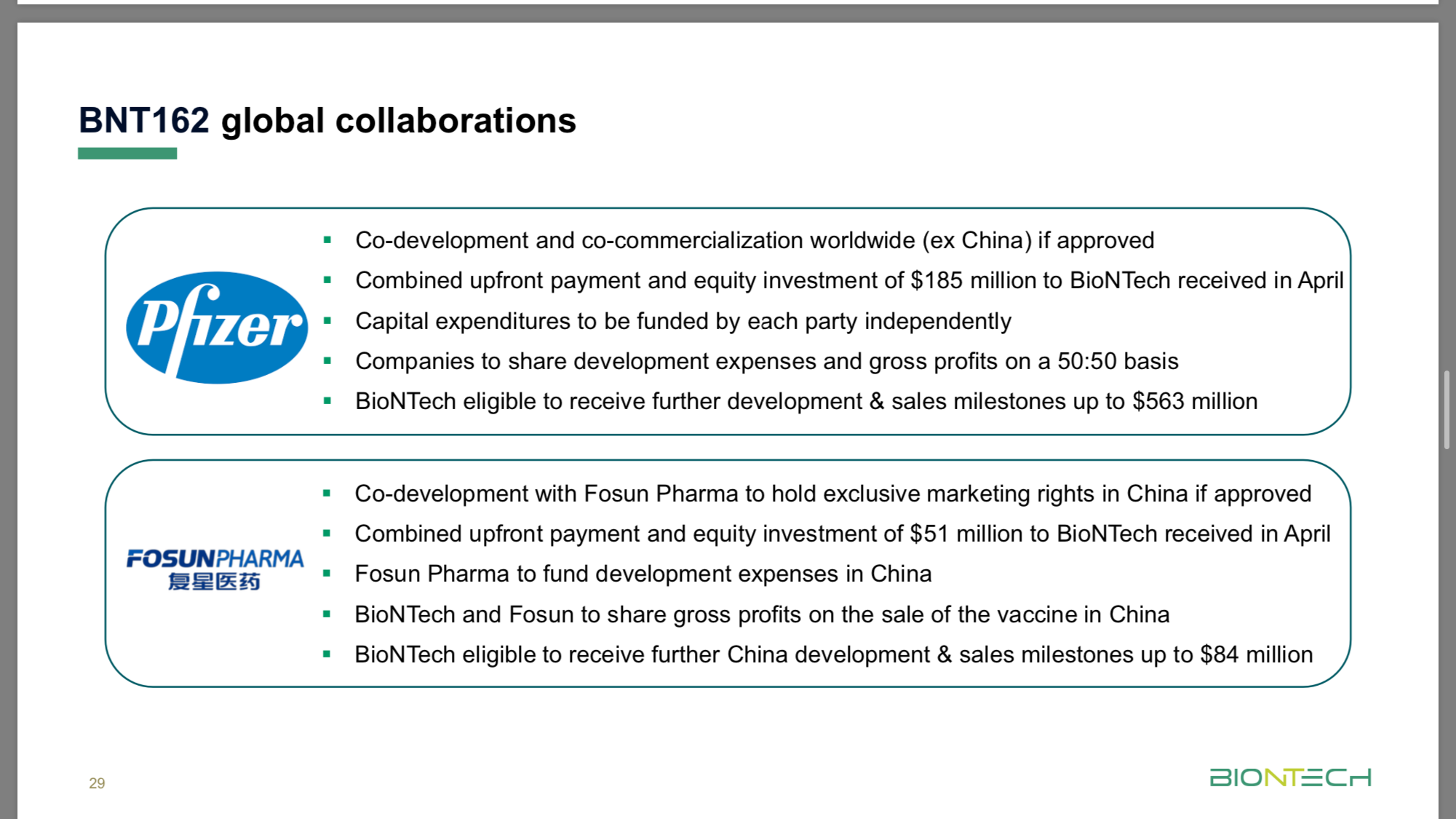 Biontech & MRNA: Revolution in der Pharmaindustrie 1230766