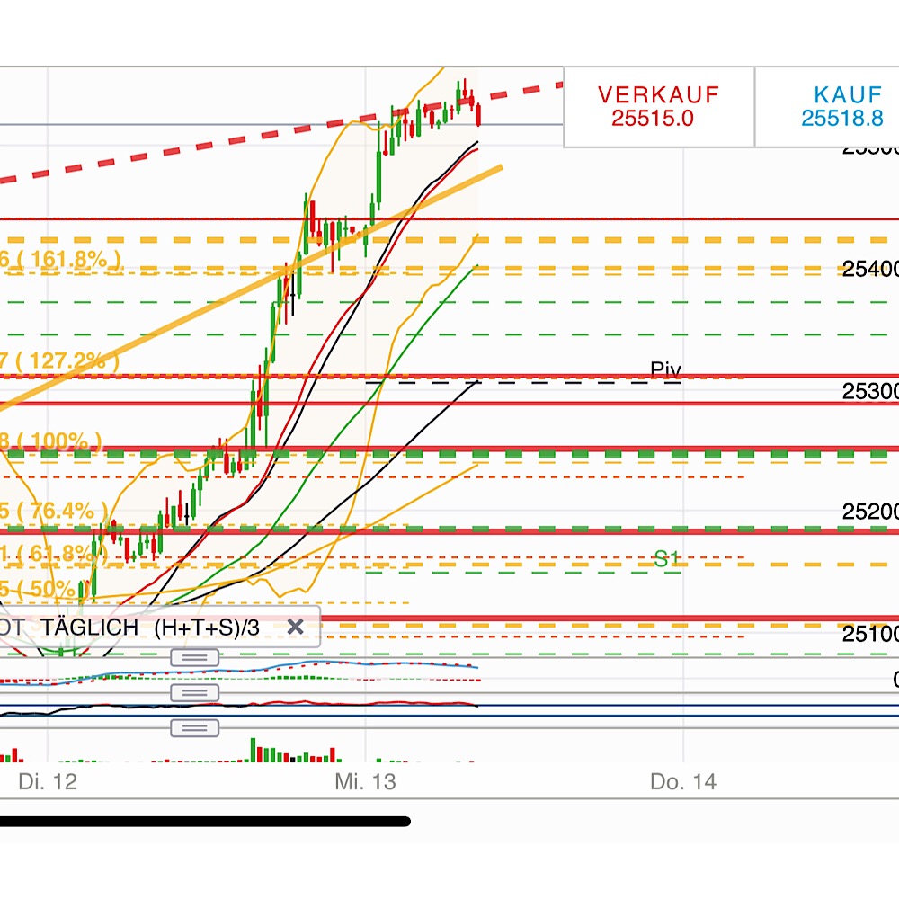 2019 QV-GDAXi-DJ-GOLD-EURUSD- JPY 1096540