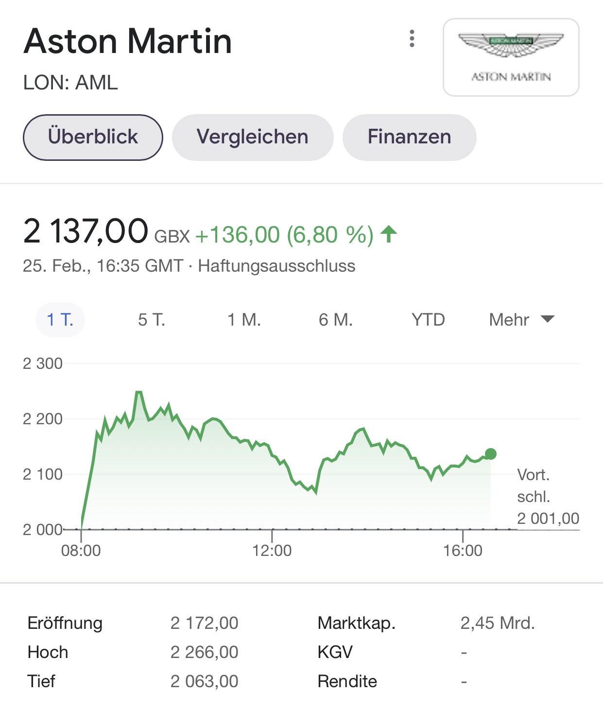 Aston Martin (WKN A2QJD4) 1236123
