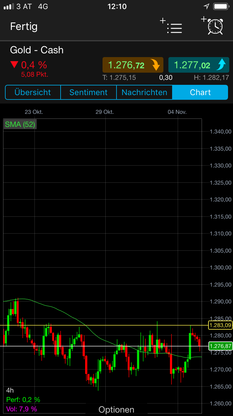 Endlich erfolgreiches Trading mit Rohstoffen 1022358