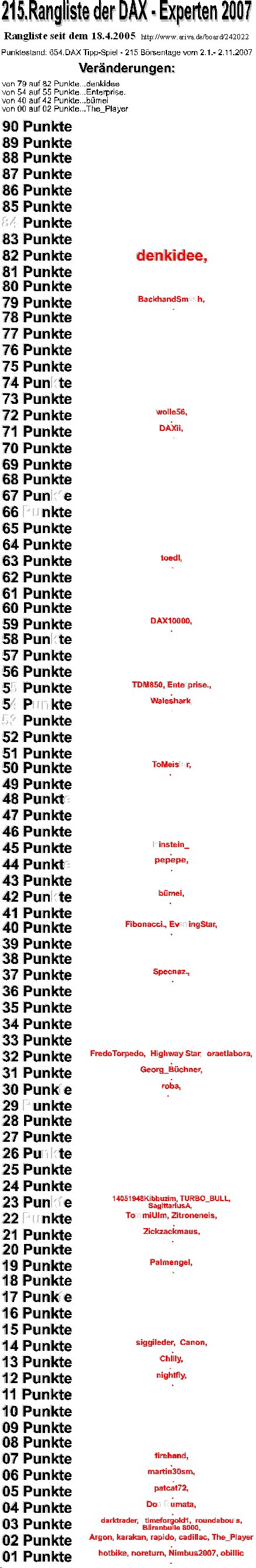 655.DAX Tipp-Spiel, Montag, 05.11.07 129373