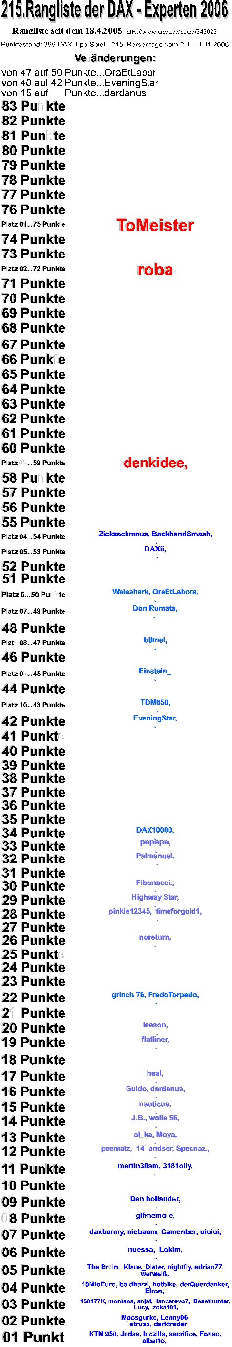 400.DAX Tipp-Spiel, Donnerstag, 02.11.06 64978