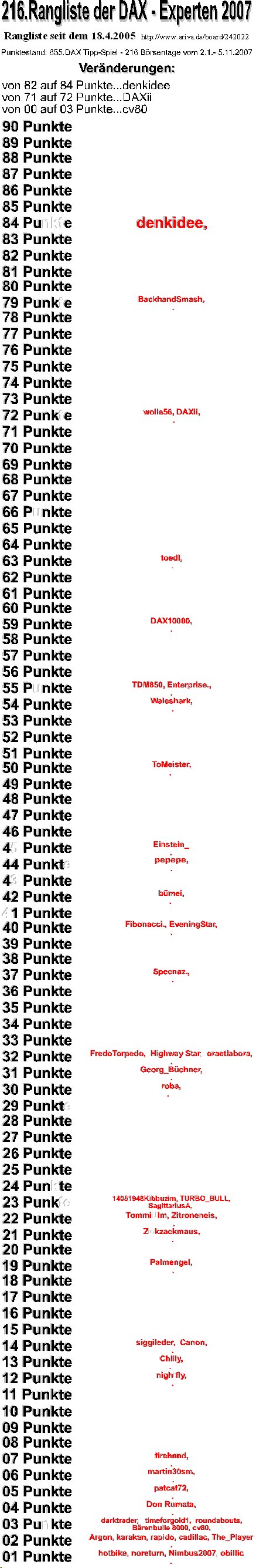 656.DAX Tipp-Spiel, Dienstag, 06.11.07, 17.45 Uhr, 129573