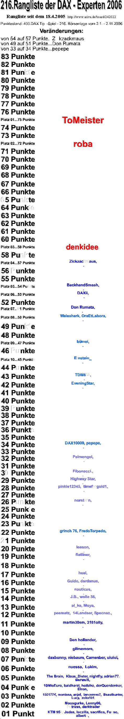 401.DAX Tipp-Spiel, Freitag, 03.11.06 65197