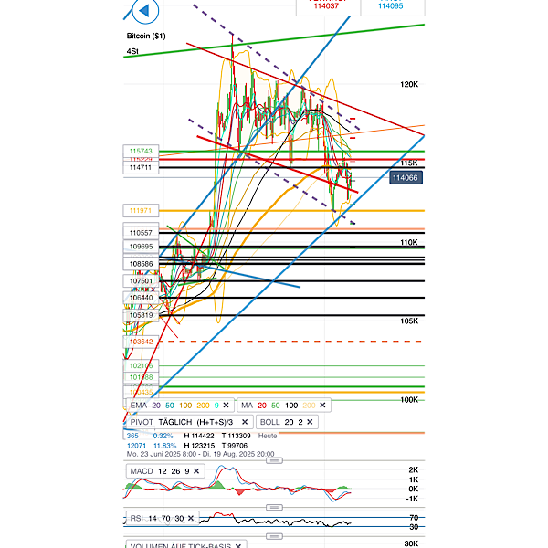 QuoVadisDax - das Original - Nachfolgethread 1490662