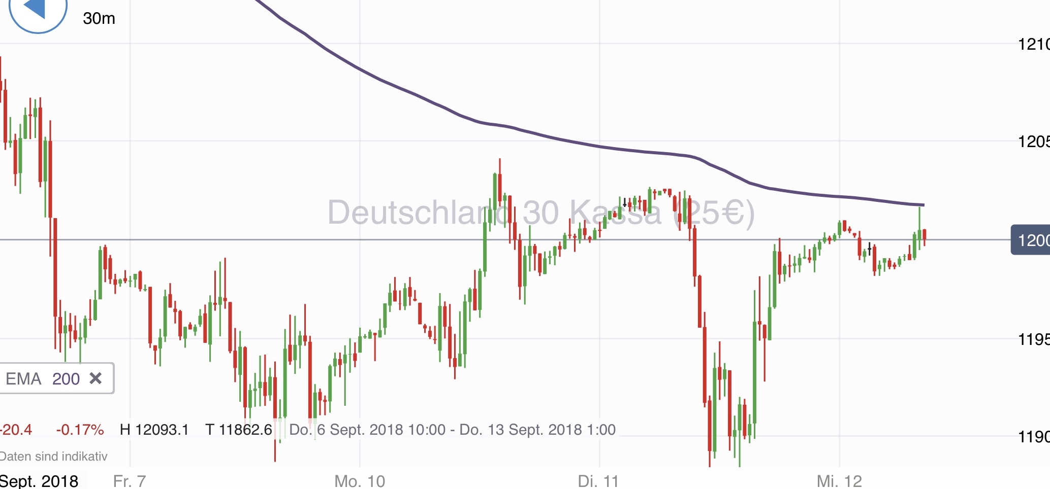 2018 QV-GDAXi-DJ-GOLD-EURUSD-JPY 1073765