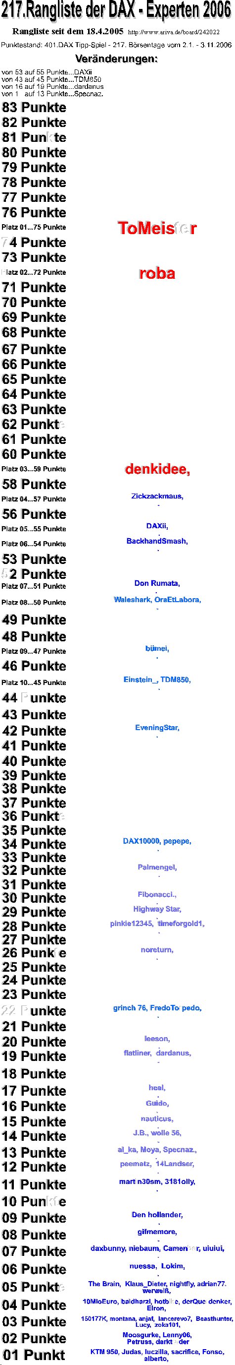 402.DAX Tipp-Spiel, Montag, 06.11.06 65558