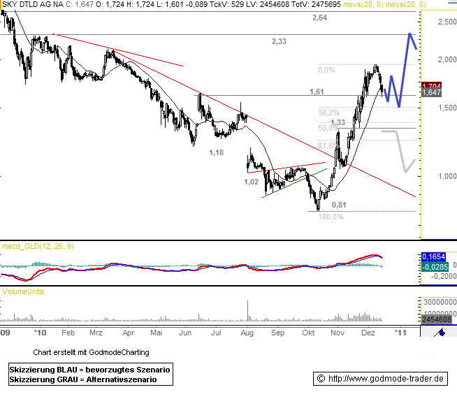 SKY Deutschland 365990