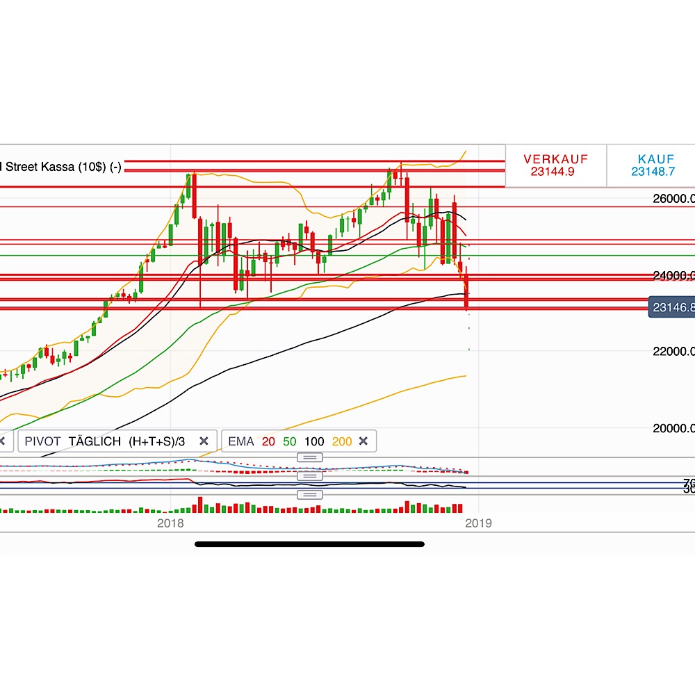 2018 QV-GDAXi-DJ-GOLD-EURUSD-JPY 1088432