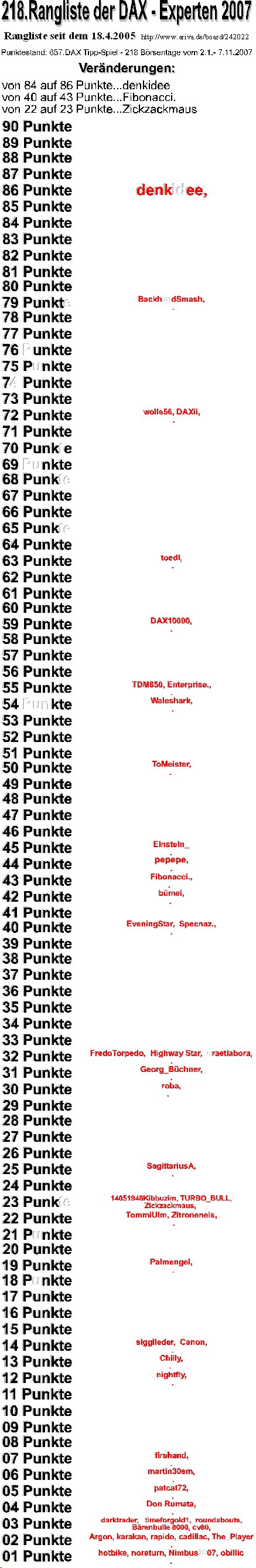 658.DAX Tipp-Spiel, Donnerstag, 08.11.07 130090
