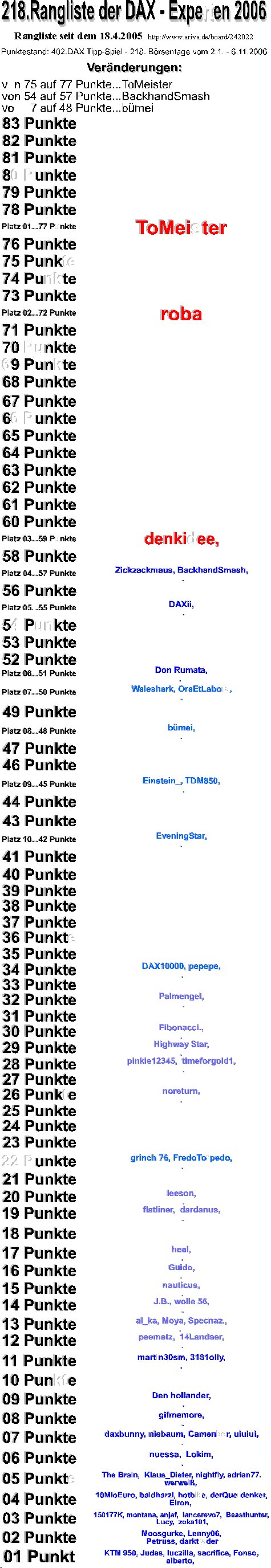 403.DAX Tipp-Spiel, Dienstag, 07.11.06 65726