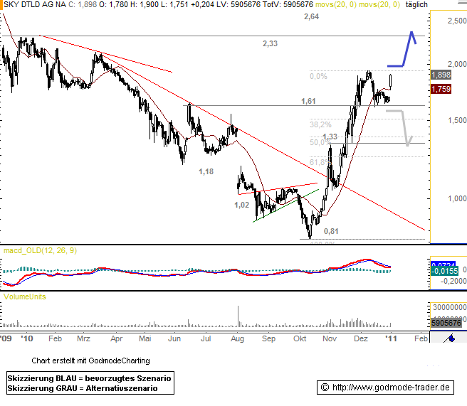 SKY Deutschland 370235