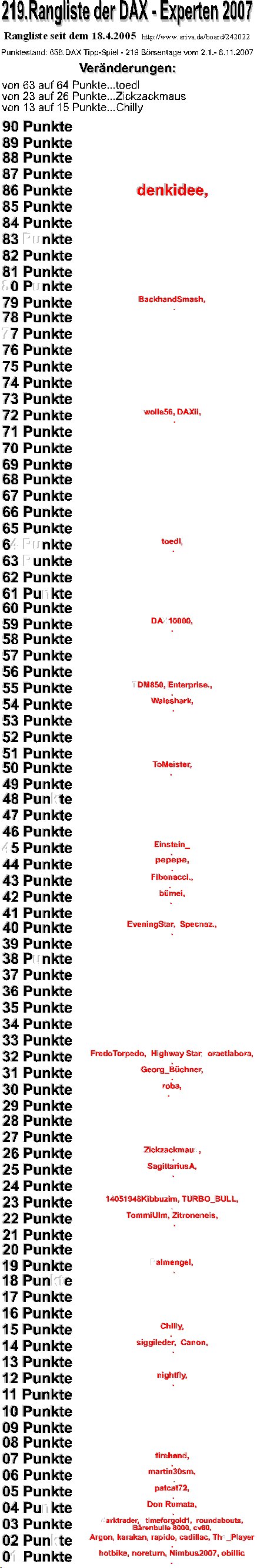 559.DAX Tipp-Spiel, Freitag, 09.11.07 130300