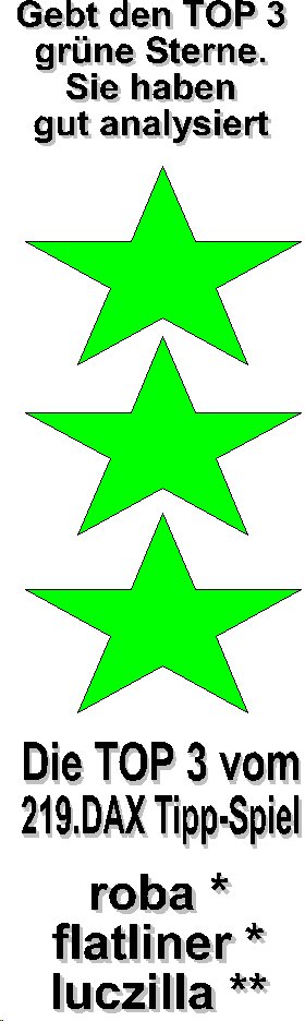 220.DAX Tipp-Spiel, Montag, 20.2.06, 17.45 Uhr, 30221