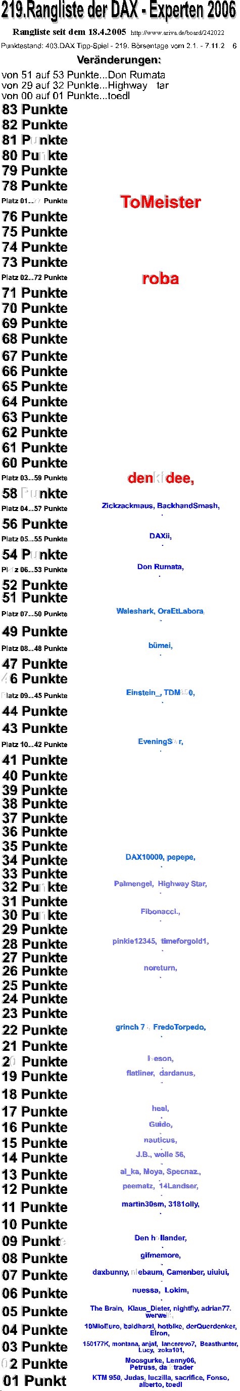 404.DAX Tipp-Spiel, Mittwoch, 08.11.06, 17.45 Uhr, 65893