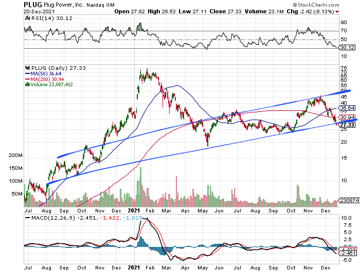 Plug Power - konspirativ und informativ 1289857