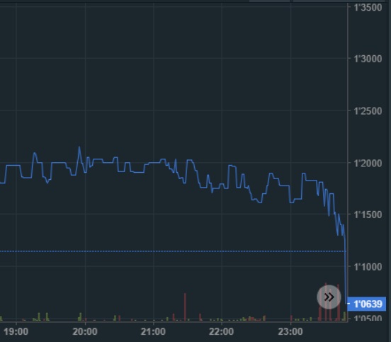 oTToMatic Chartanalyse 1015796
