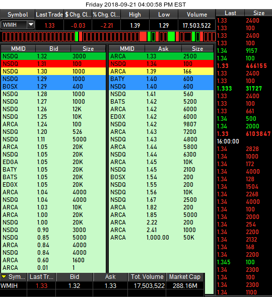 COOP News (ehemals: Wamu /WMIH) 1075356