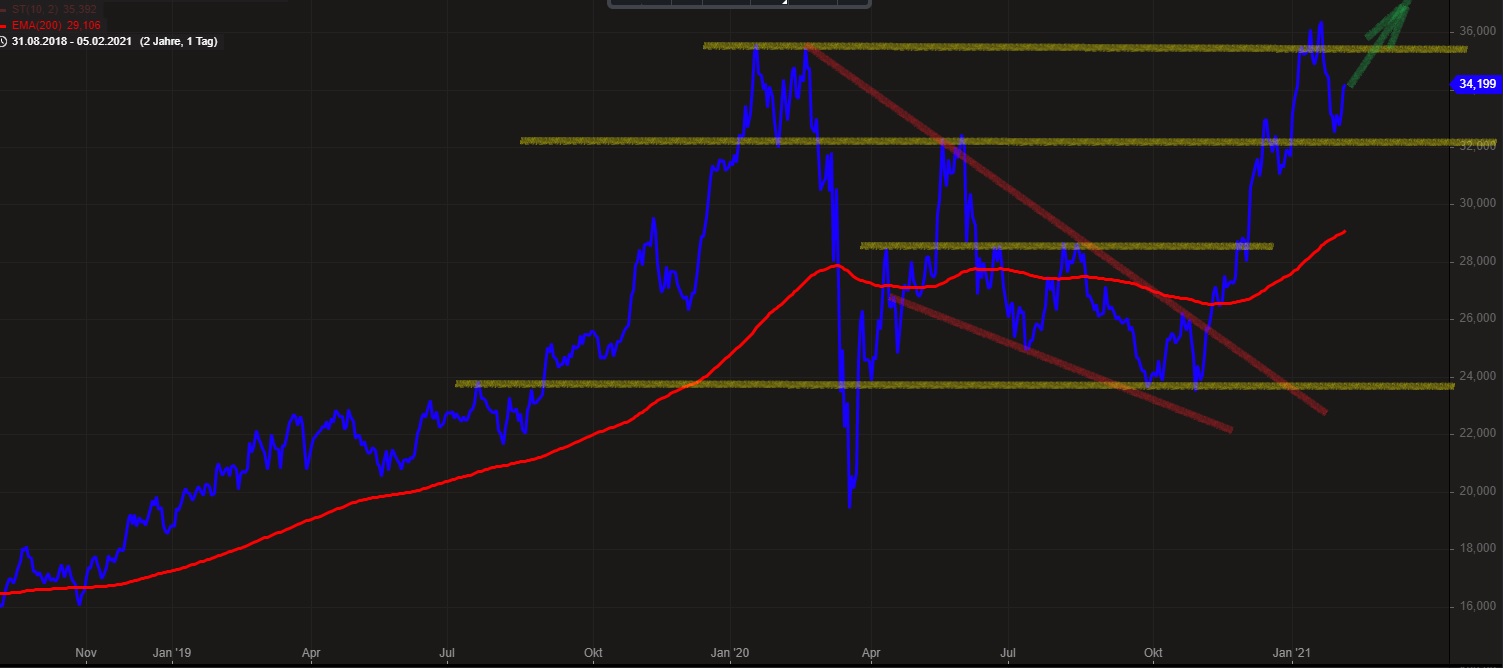 Verkauft Potanin seine Norilsk Nickel Anteile ? 1231424