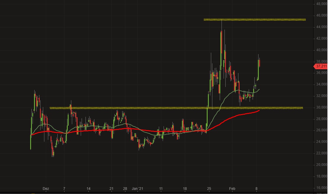 Palantir mit Börsengang 1231980
