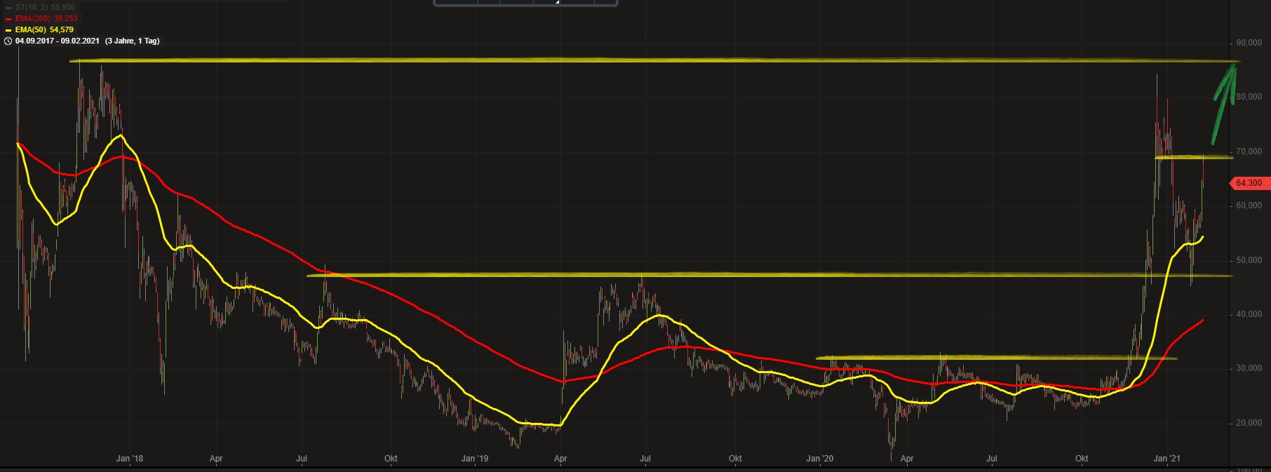 Bitcoin Group SE - Bitcoins & Blockchain 1232191
