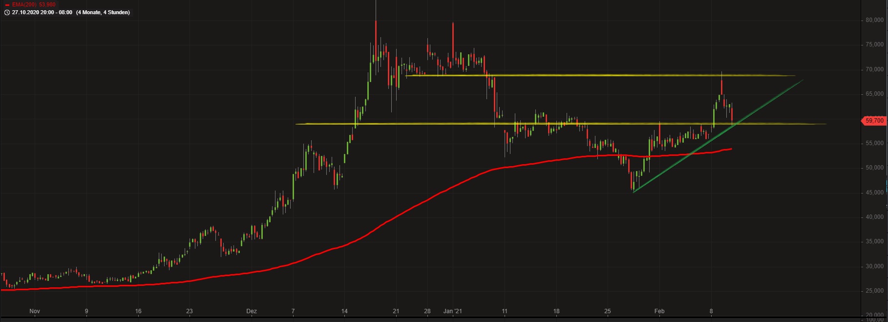 Bitcoin Group SE - Bitcoins & Blockchain 1232447
