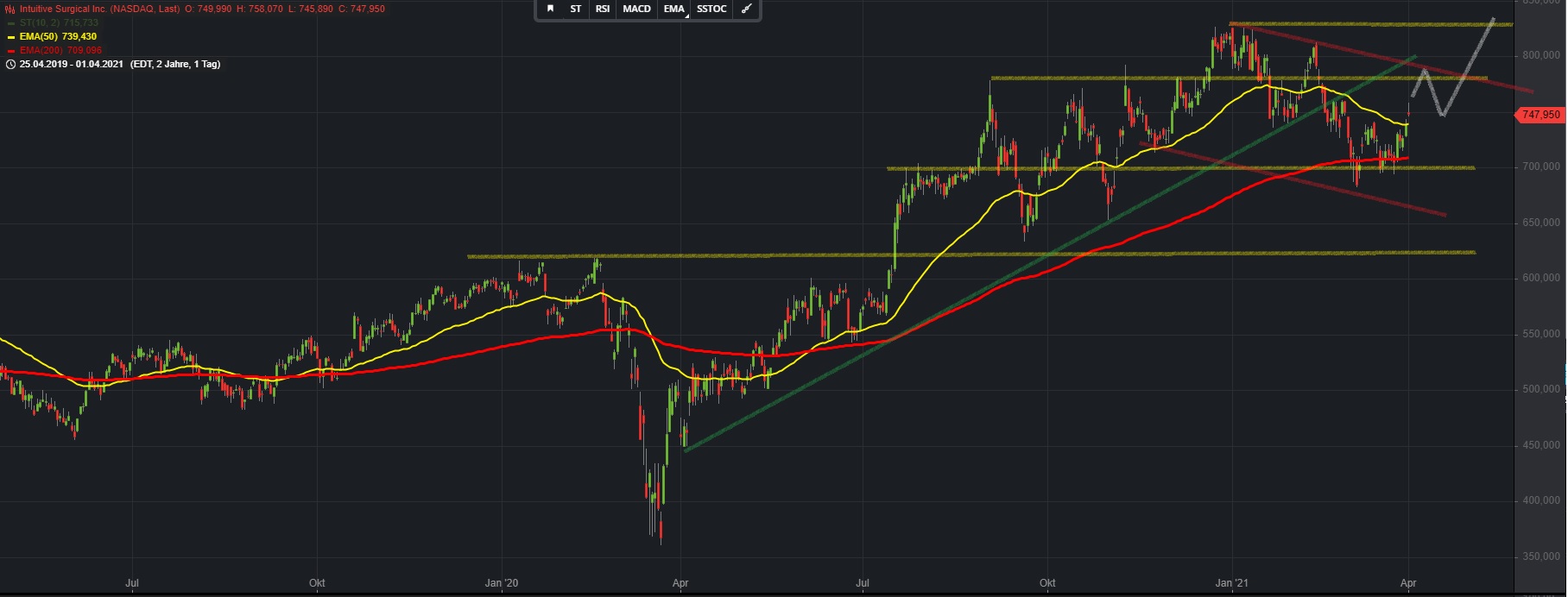 Intuitive Surgical 1244065