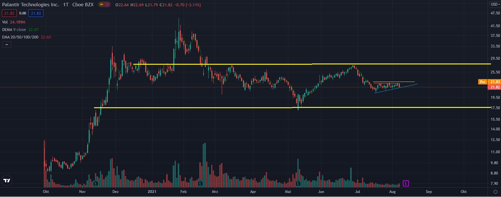 Palantir mit Börsengang 1268041