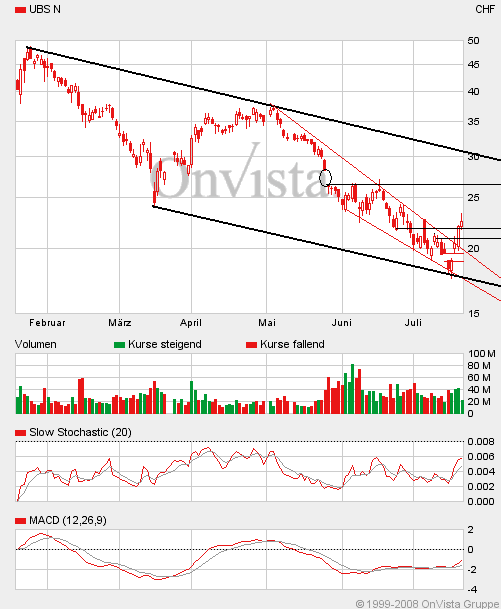 Das Bärengebrüll wird schon wieder lauter, 175990