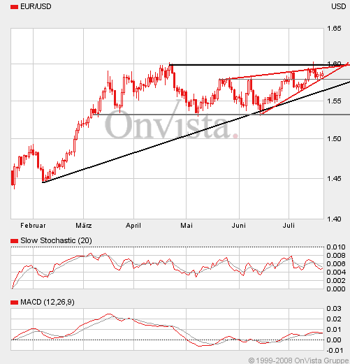 Das Bärengebrüll wird schon wieder lauter, 176012