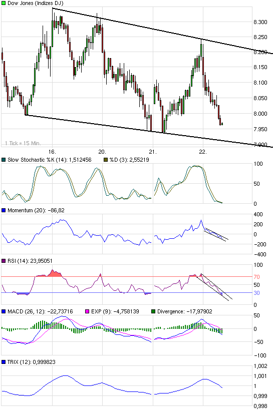 Quo Vadis Dax 2009 212089