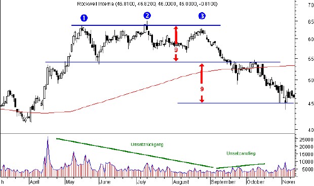 Infineon wird Neu Starten. 270975