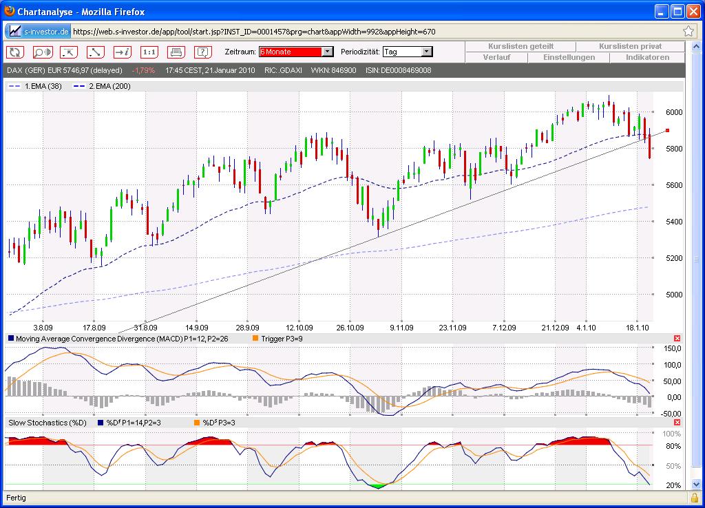 Quo Vadis Dax 2010 - Das Original 293591