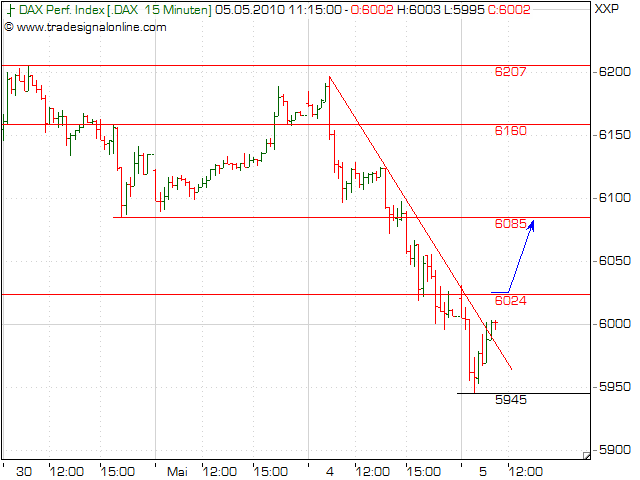 Quo Vadis Dax 2010 - Das Original 317984