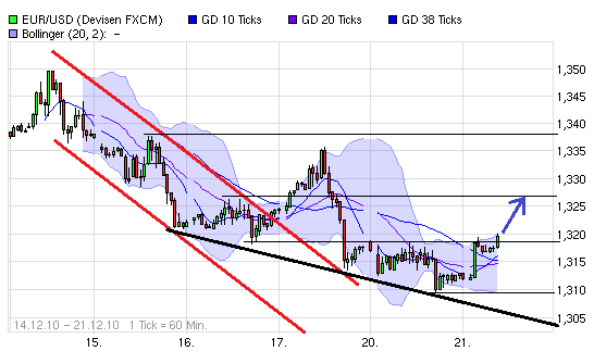 Der EUR/USD 2,0 Thread 367475