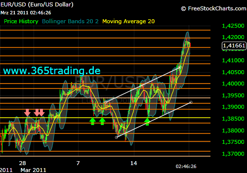 Der EUR/USD 2,0 Thread 389788