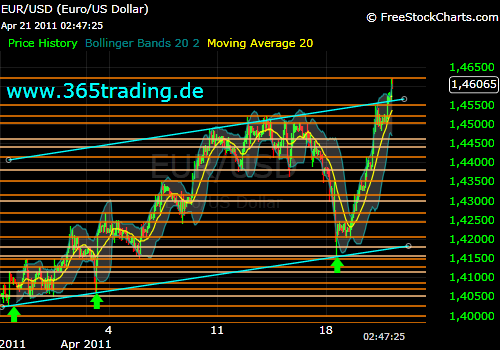 Der EUR/USD 2,0 Thread 397276