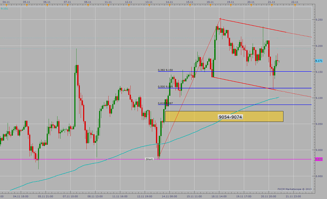 2013 QV DAX-DJ-GOLD-EURUSD-JPY 666610