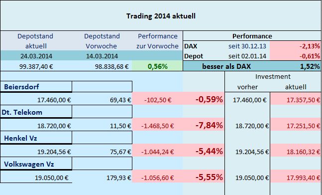 Trading 2014 aktuell 707769