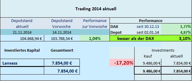 Trading 2014 aktuell 775784