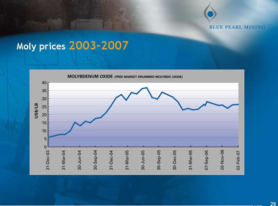 Thompson Creek Metals Faktenübersicht 81493