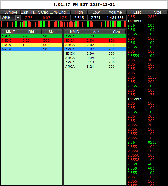 WMIH + Cooper Info 880121