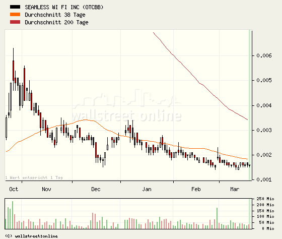 SEAMLESS WI FI kurz vor EXPLOSION! 88660