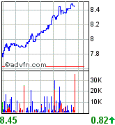 forsys neue Kursrakete ? 88840
