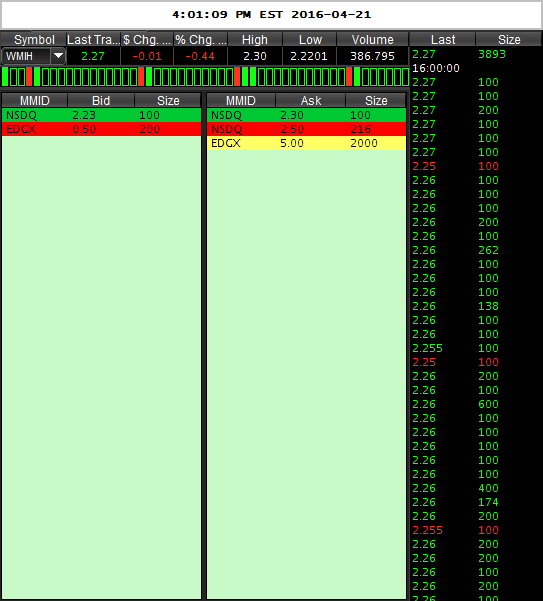 WMIH + Cooper Info 909281