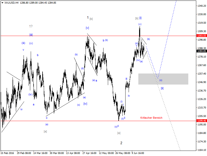 DAX-Future Eugen`s Einschätzungen EWA-Trading. 921850